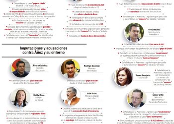 ‘Golpe’, ‘masacres’ y ‘gases’ tocan a Áñez y su núcleo duro