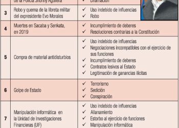 MURILLO ACUSADO EN EEUU, POSIBLE ‘CASTIGO MENOR’
