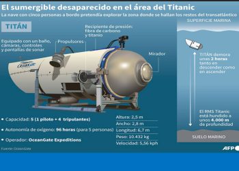 sumergible_desaparecido.jpg