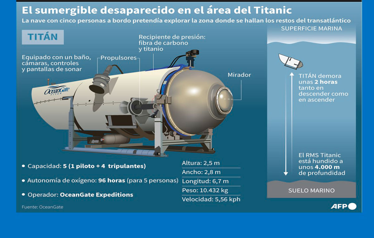 sumergible_desaparecido.jpg