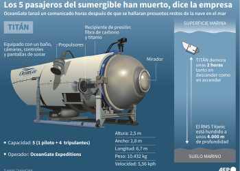 implosión catastrófica Titan