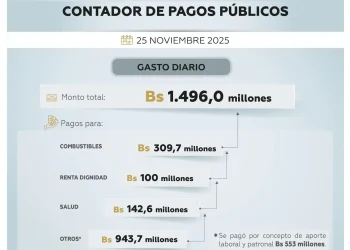 contador