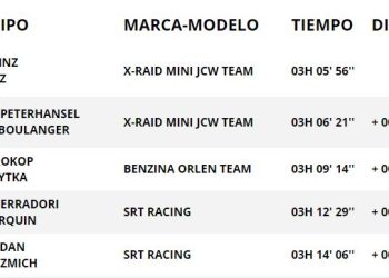 Sainz inicia el Dakar con victoria tras gran remontada en coches, Price se impone en motos