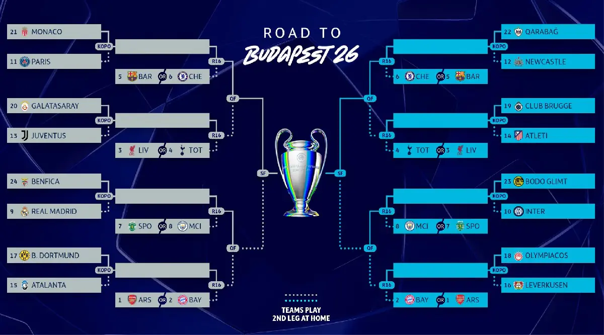 Benfica-Real Madrid y Mónaco-PSG, duelos del playoff de Champions