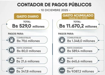 universidades