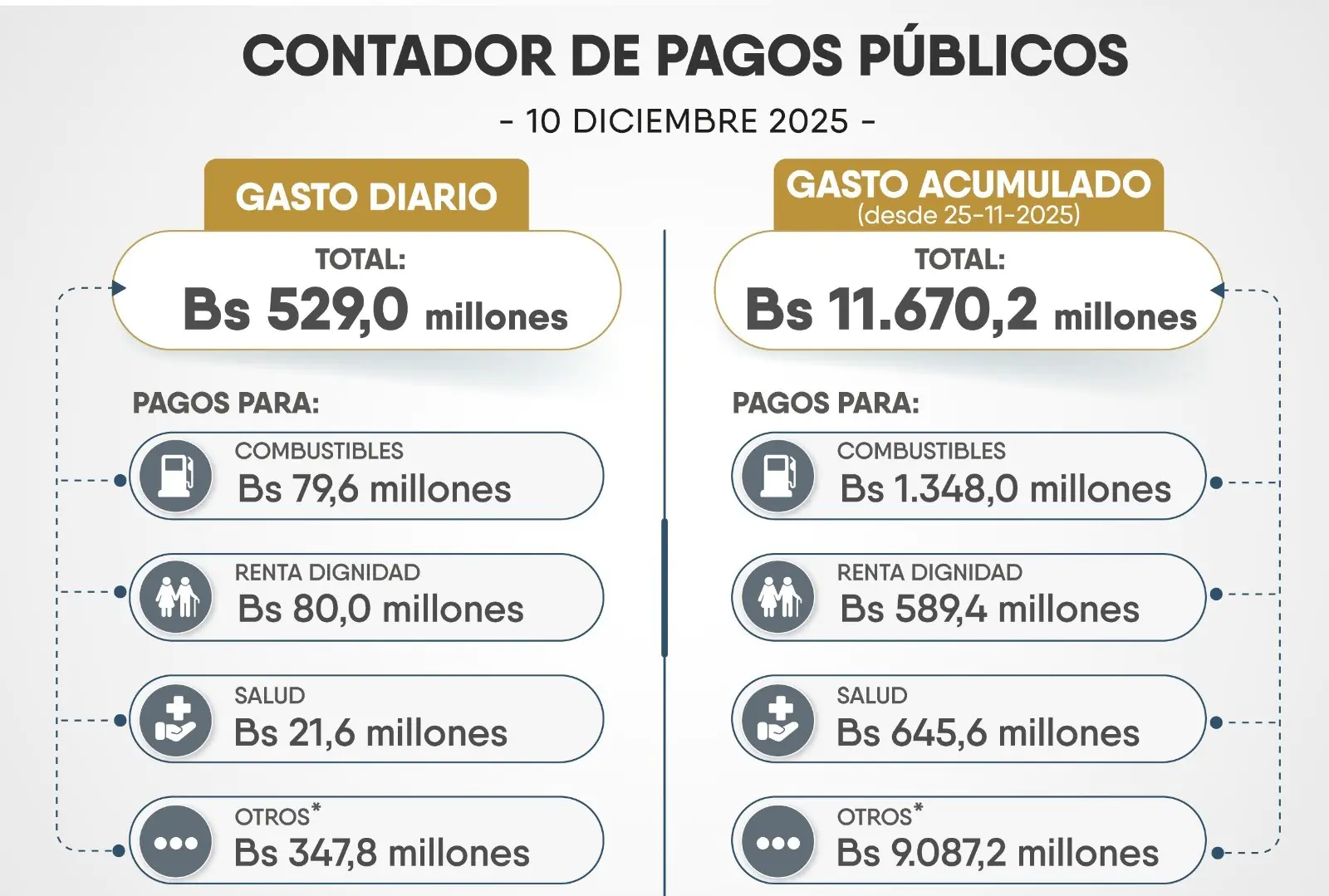 universidades