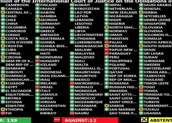 Bolivia entre los países que vetaron la resolución en la ONU/ONUNoticias