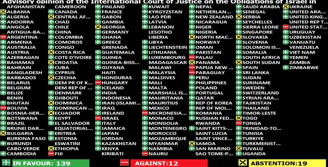 Bolivia entre los países que vetaron la resolución en la ONU/ONUNoticias