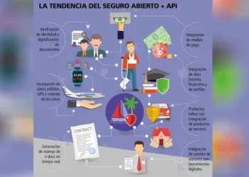 Insurtech Bolivia avanza con cautela mientras Latam acelera