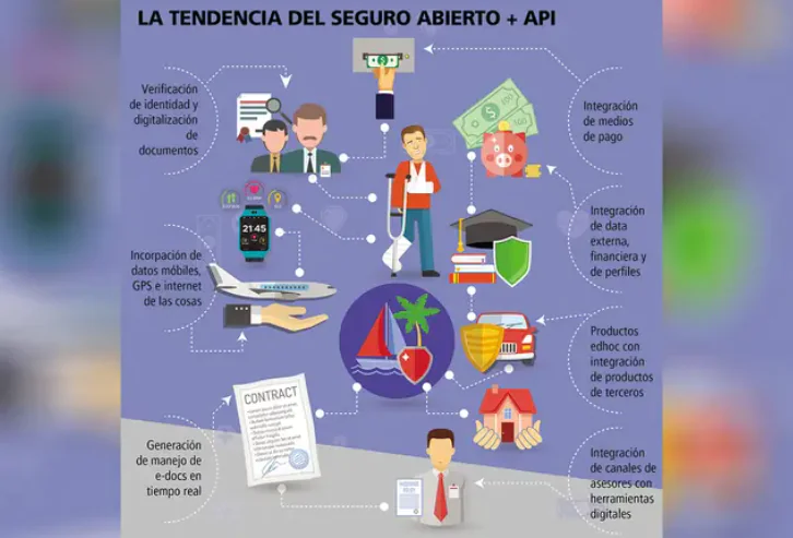 Insurtech Bolivia avanza con cautela mientras Latam acelera