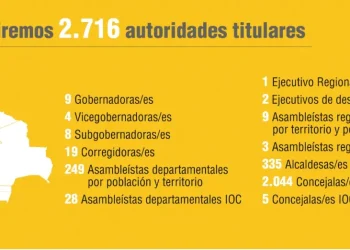 Bolivia elegirá 5.432 autoridades en las subnacionales
