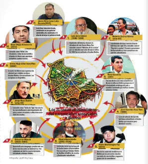 Los 11 casos emblemáticos del narcotráfico que marcaron a Bolivia