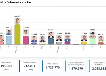 voto