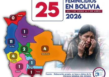 En lo que va del año, se registraron 25 feminicidios en el país. FOTO: Fundación Voces Libres
