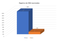 Cada vez son menos las ONG que trabajan en Bolivia