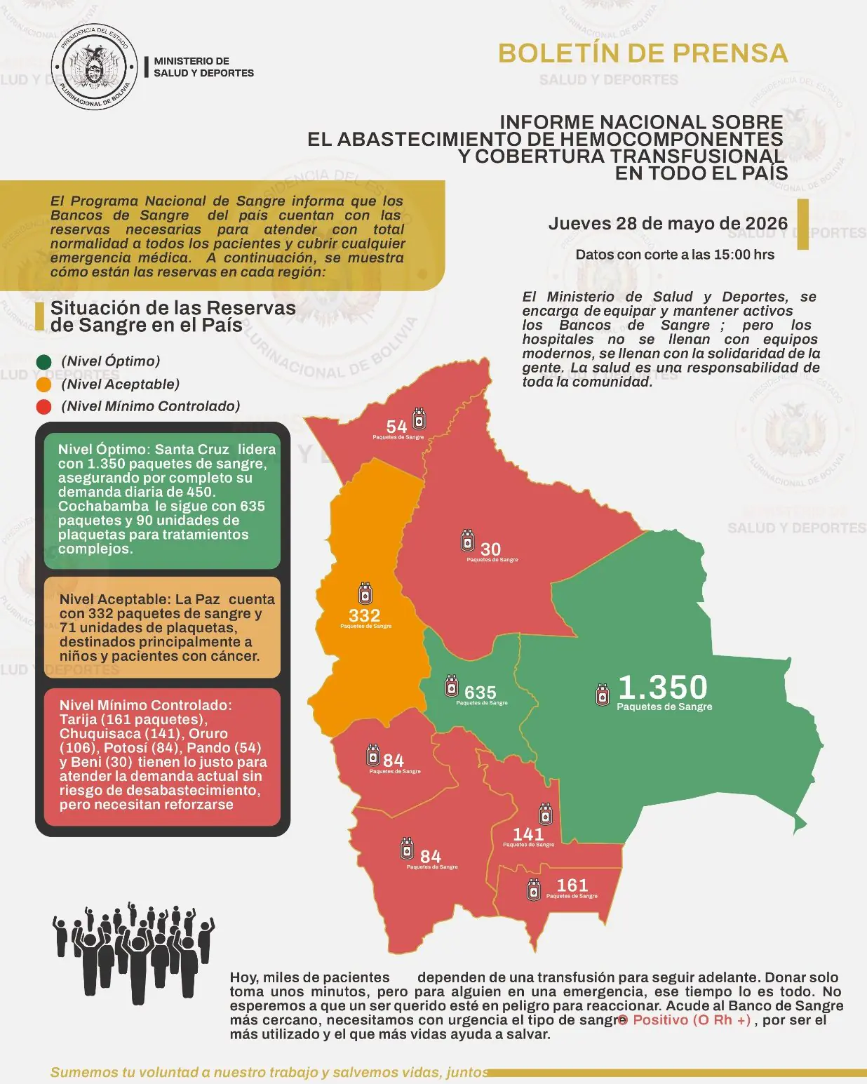Seis departamentos tienen bajas reservas de sangre